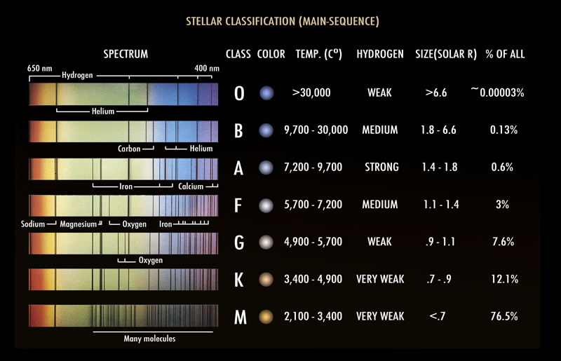 Stellar_Classification_Chart